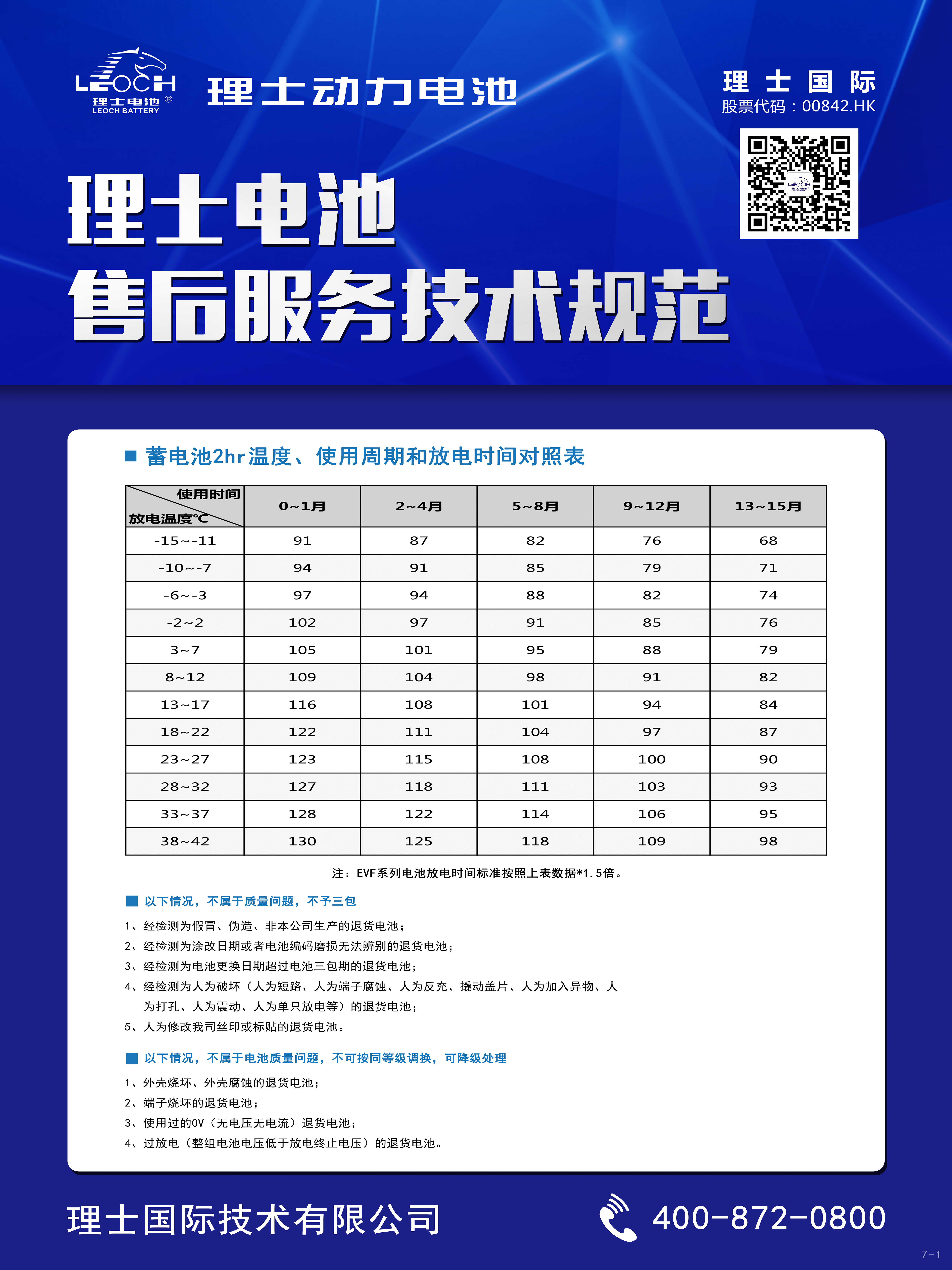 vwin德赢AC米兰相助电池售后服务手艺规范